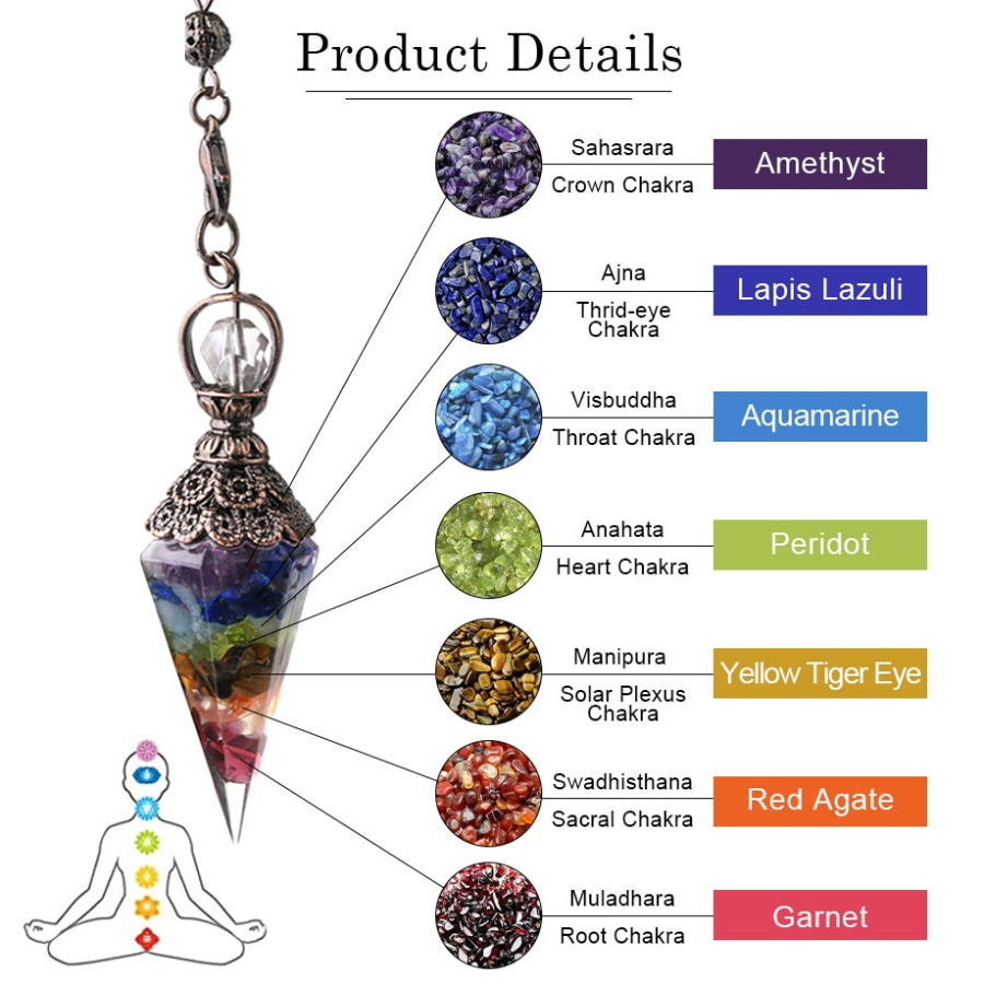 Chakra Pendulum
